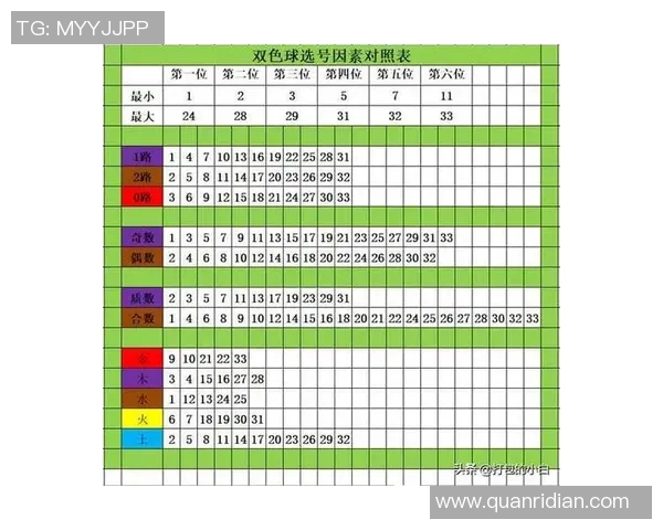 双色球周二走势图解析与预测技巧助你轻松选号赢取大奖